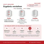 patris-health-syphilis-selbsttest-result-interpretation Patris Health Syphilis-Selbsttest – Ergebnisinterpretation