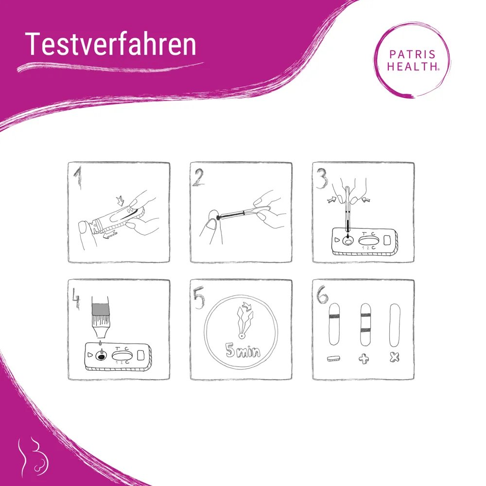 Testverfahren des Patris Health® Schwangerschafts-Bluttests in sechs Schritten