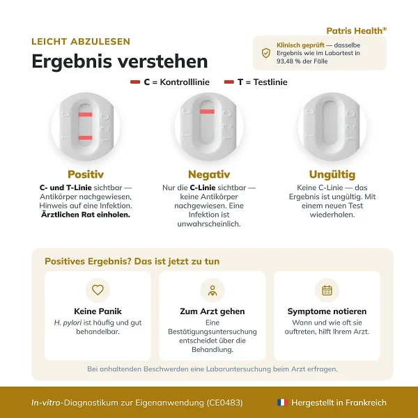 Ergebnisinterpretation des Patris Health Helicobacter-pylori-Selbsttests mit positivem, negativem und ungültigem Ergebnis