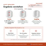 Patris Health PSA-Selbsttest – Ergebnisinterpretation
