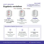 patris-health-schilddruesen-tsh-selbsttest-result-interpretation Patris Health Schilddrüsen-TSH-Selbsttest – Ergebnisinterpretation