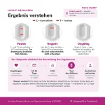 patris-health-schwangerschafts-bluttest-ergebnis-auswertung Ergebnisinterpretation des Patris Health Schwangerschafts-Bluttests mit positivem, negativem und ungültigem Resultat