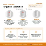 patris-health-zoeliakie-selbsttest-result-interpretation Patris Health Zöliakie-Selbsttest – Ergebnisinterpretation