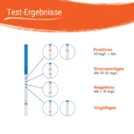 Patris-Health_Nierenfunktions-Selbsttest-Albumin_Ergebnisse