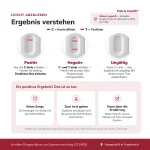 patris-health-eisenmangel-selbsttest-result-interpretation Ergebnisinterpretation des Patris Health Eisenmangel-Selbsttests mit positivem, negativem und ungültigem Ergebnis