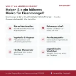 patris-health-eisenmangel-selbsttest-risk-groups Infografik zu Personengruppen mit erhöhtem Risiko für Eisenmangel