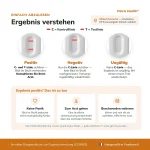 patris-health-fit-selbsttest-ergebnis-auswertung Ergebnisinterpretation des Patris Health FIT-Selbsttest