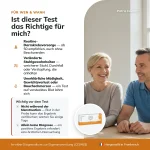 patris-health-fit-selbsttest-fuer-wen-geeignet Infografik, fur wen der Patris Health FIT-Selbsttest geeignet ist