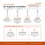 patris-health-nierenfunktions-selbsttest-ergebnis-auswertung Ergebnisinterpretation des Patris Health Nierenfunktions-Selbsttest