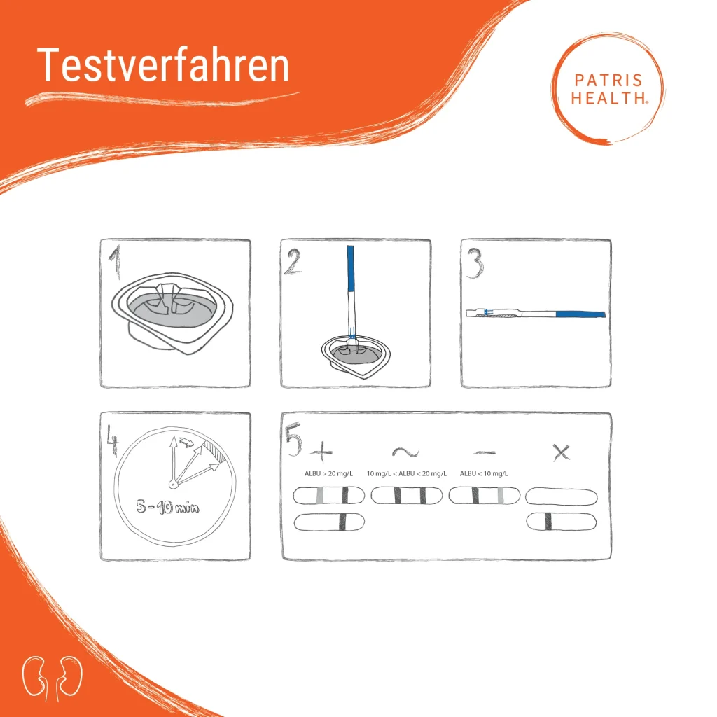 Testverfahren des Patris Health® Nierenfunktions-Selbsttests in fünf Schritten