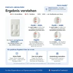 Ergebnisinterpretation des Patris Health Rotavirus- und Adenovirus-Selbsttest