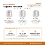 patris-health-calprotectin-selbsttest-ergebnis-auswertung Ergebnisinterpretation des Patris Health Calprotectin-Selbsttest