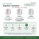 Positives negatives und ungültiges Ergebnis des Borreliose-IgM-Selbsttests