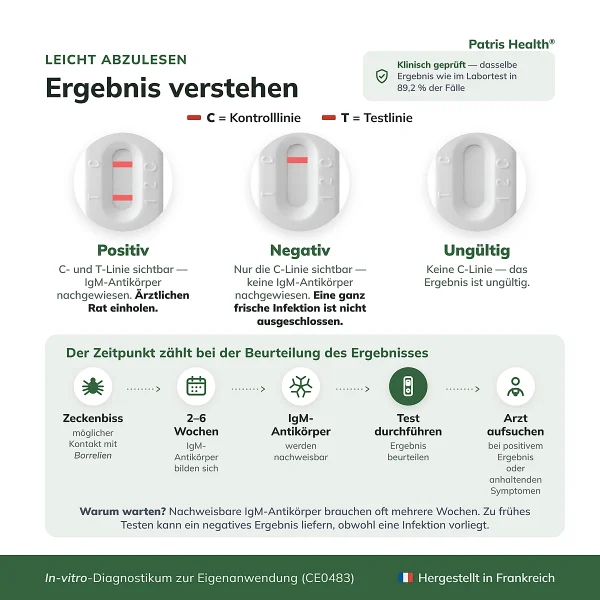 Positives negatives und ungültiges Ergebnis des Borreliose-IgM-Selbsttests